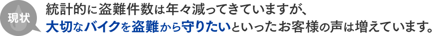 現状 統計的に盗難件数は年々減ってきていますが、大切なバイクを盗難から守りたいといったお客様の声は増えています。